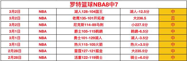 湖人胜森林,詹姆斯砍,分送,足球投注app,足球下注平台,足球投注网站