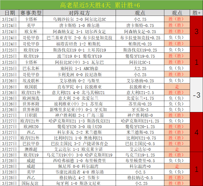 浴血黑帮续,集角色揭晓,杰米贝尔,足球投注app,足球下注平台,足球投注网站