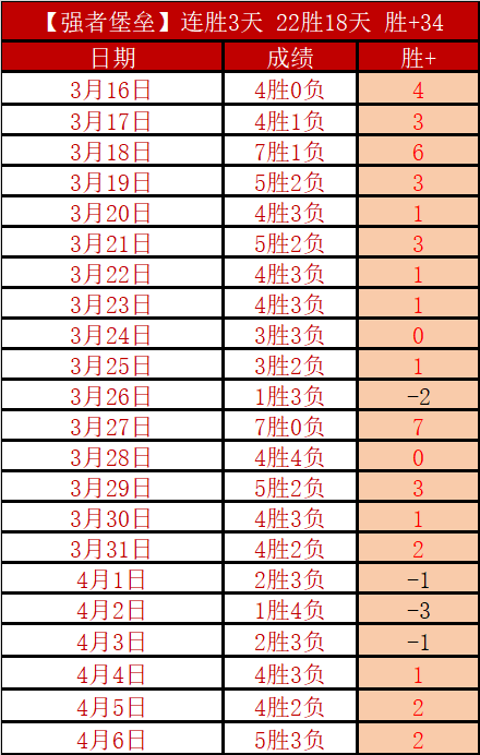 锡伯杜盛赞,唐斯,投篮技艺精,足球投注app,足球下注平台,足球投注网站