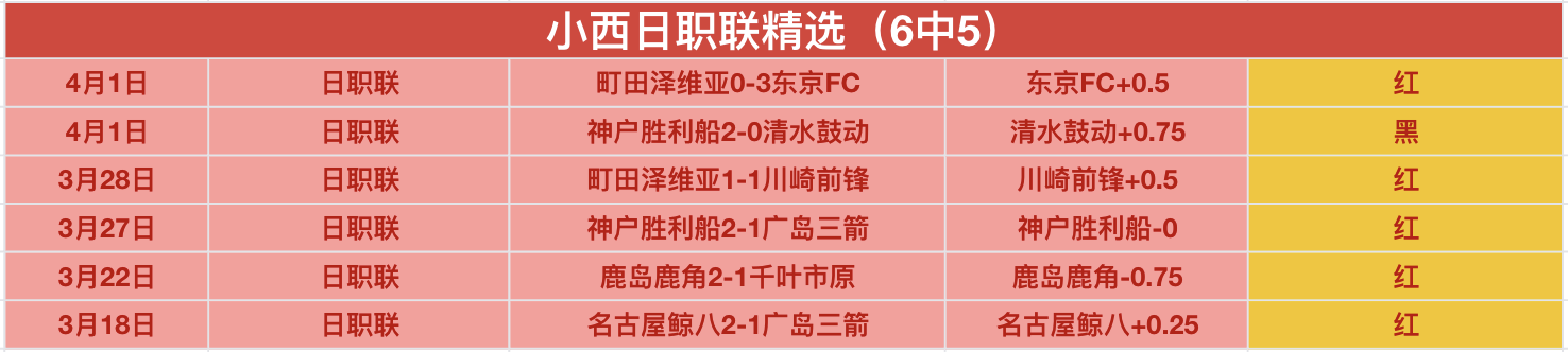 萨普里萨对,圣何塞体育,实力相当分,足球投注app,足球下注平台,足球投注网站