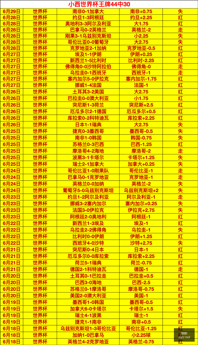 男篮美洲区,预选赛,南美强敌对,足球投注app,足球下注平台,足球投注网站
