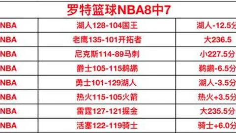 湖人胜森林狼，詹姆斯砍33分送17助攻
