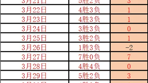 锡伯杜盛赞唐斯：投篮技艺精进不已