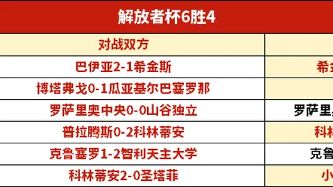 “下周京津巅峰对决，萨、恩缺阵且红牌在身，两队外援各减一员并肩作战”